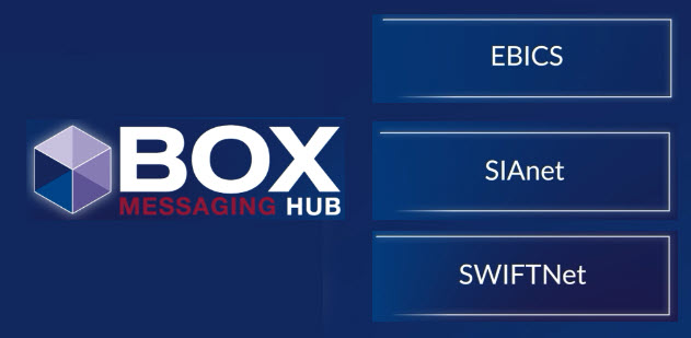 Intercope BOX as your central  messaging hub
